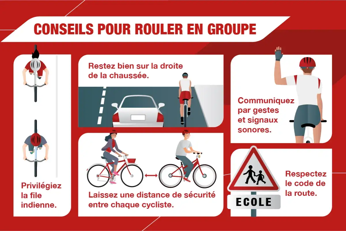 Conseils pour une sortie vélo en groupe : roulez en file indienne, gardez vos distances, communiquez et respectez le code de la route.