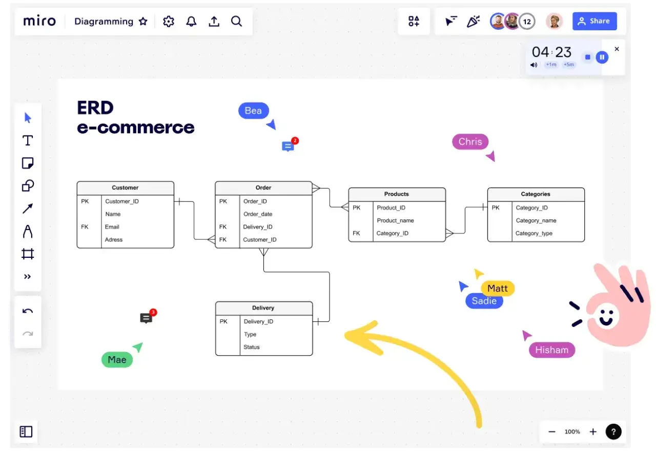 Diagram ERD e-commerce pokazuje, jak stworzyć bazę danych, łącząc tabele Klient, Zamówienie, Produkty i Kategorie.