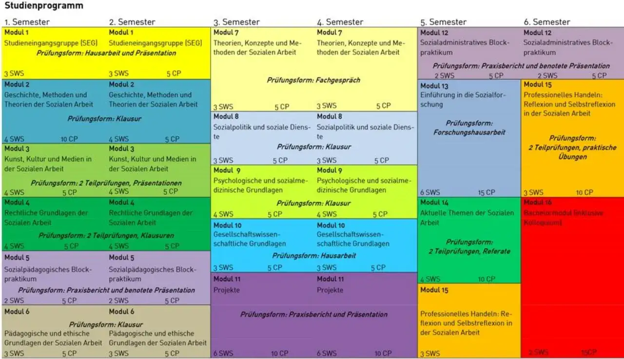 Studienplan für Soziale Arbeit: Module, Semester und Prüfungsformen. Hier wird der Weg zum Abschluss in der Fachhochschule Soziale Arbeit dargestellt.