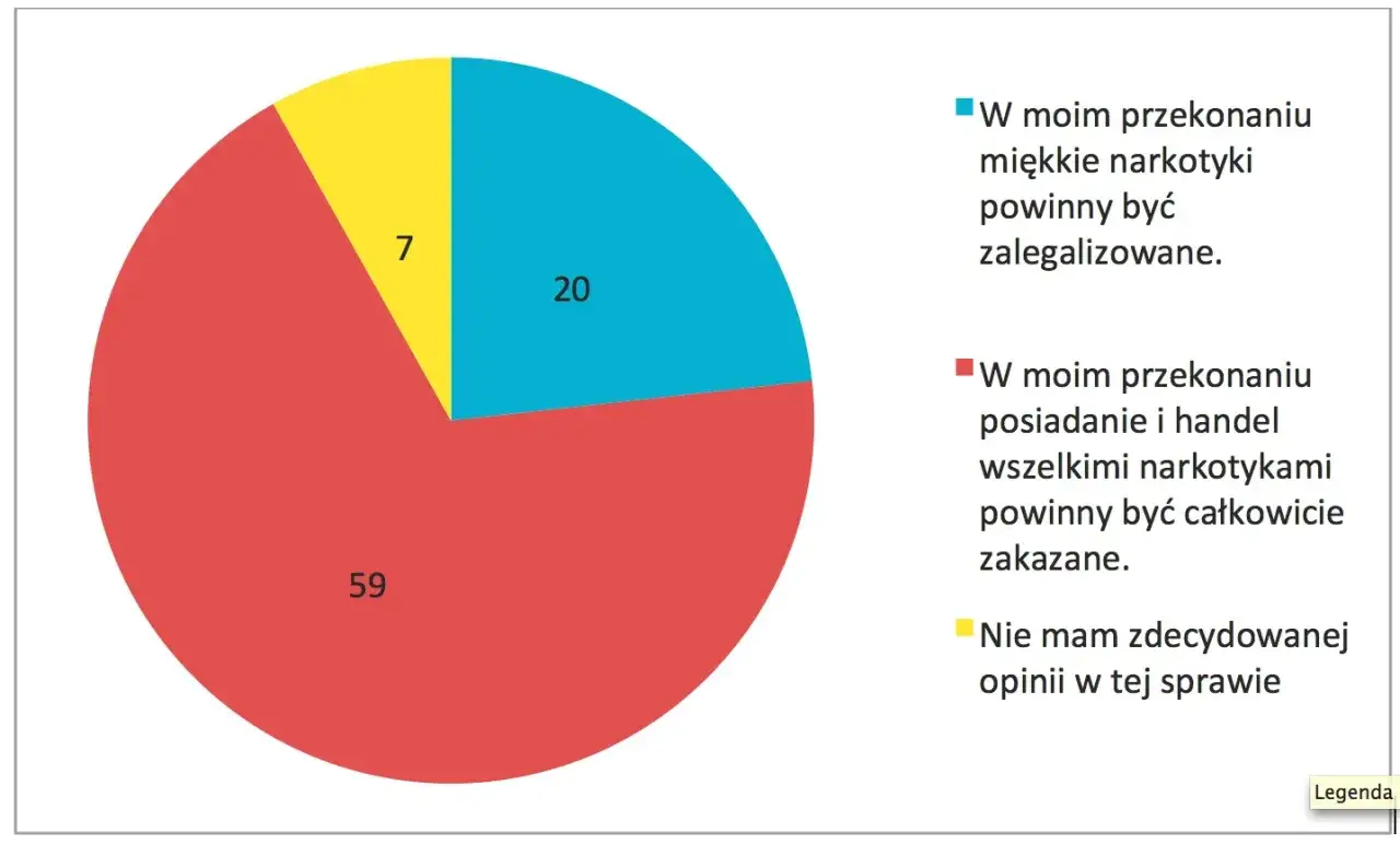 polskie prawo narkotykowe ustawa o przeciwdziałaniu narkomanii