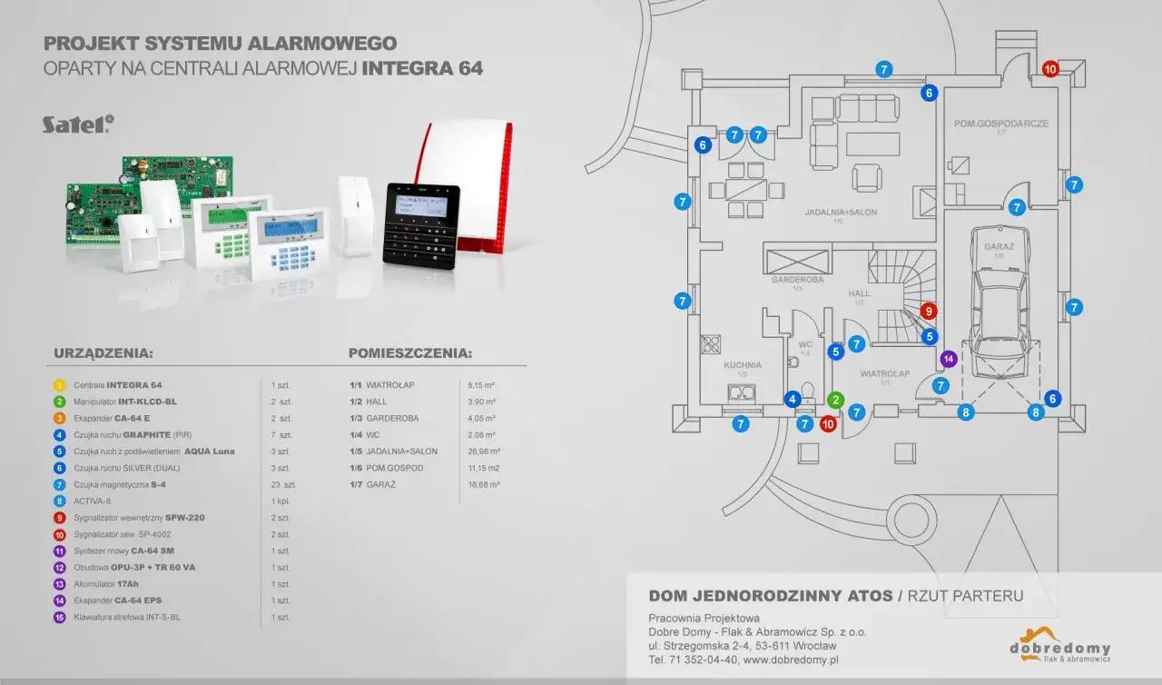 Schemat systemu alarmowego dla domu jednorodzinnego. Pokazuje rozmieszczenie czujników i urządzeń, wyjaśniając, na czym polega alarm w domu.