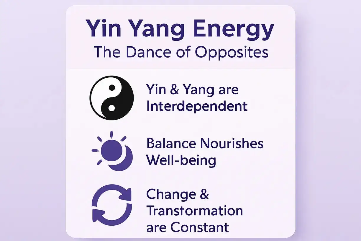 Yin Yang Energie: Das Yin-Yang-Symbol, Sonne/Mond und Pfeile symbolisieren die gegenseitige Abhängigkeit, Balance und ständigen Wandel.