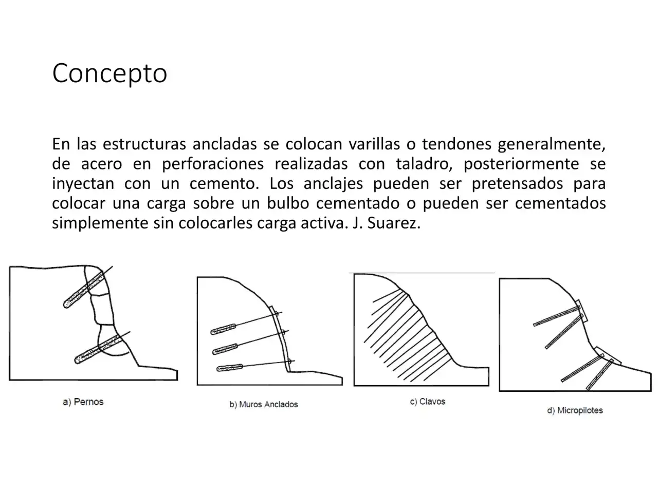 Ilustración de varios tipos de anclajes: pernos, muros anclados, clavos y micropilotes. Una guía visual de anclajes.
