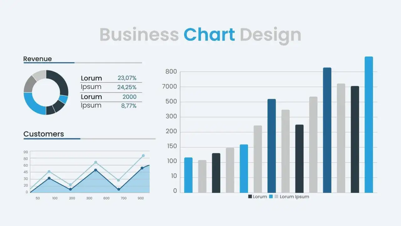 Grafico a linee che mostra entrate e clienti. Dati di esempio per Lorum e Ipsum.