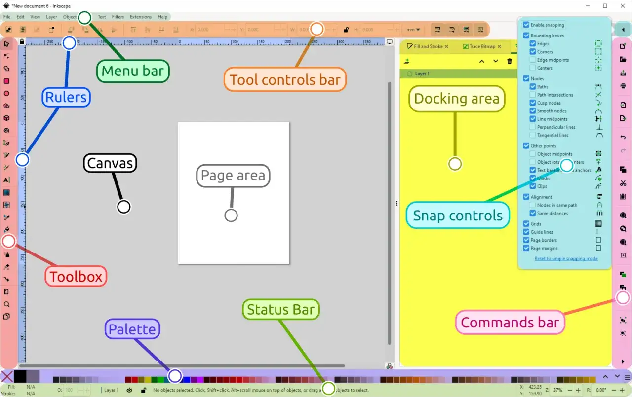 Interfejs programu Inkscape z zaznaczonymi elementami: menu, linijki, obszar roboczy, paleta, pasek narzędzi, pasek stanu, obszar komend i kontrolki przyciągania.