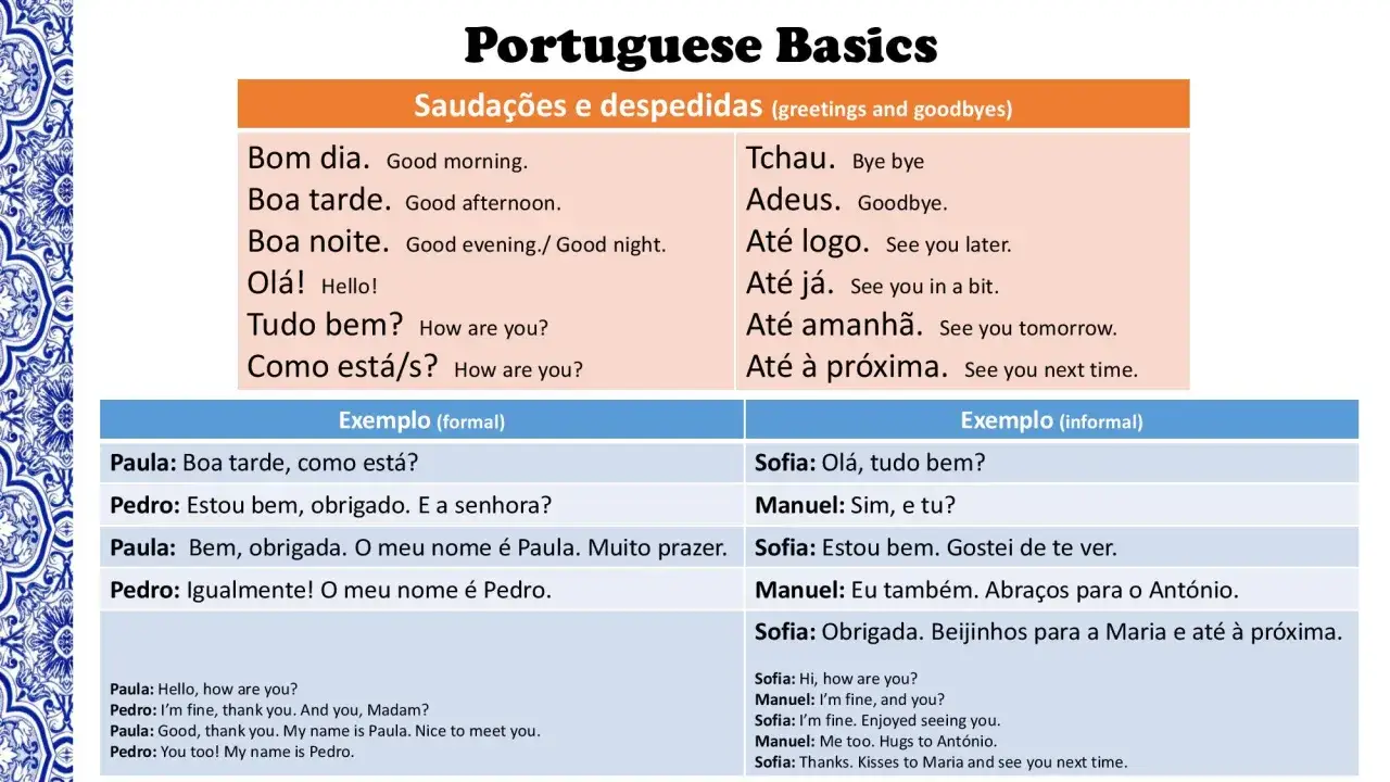 Podstawy języka portugalskiego: zwroty grzecznościowe i pożegnania. Przykłady formalnych i nieformalnych rozm&oacute;w.