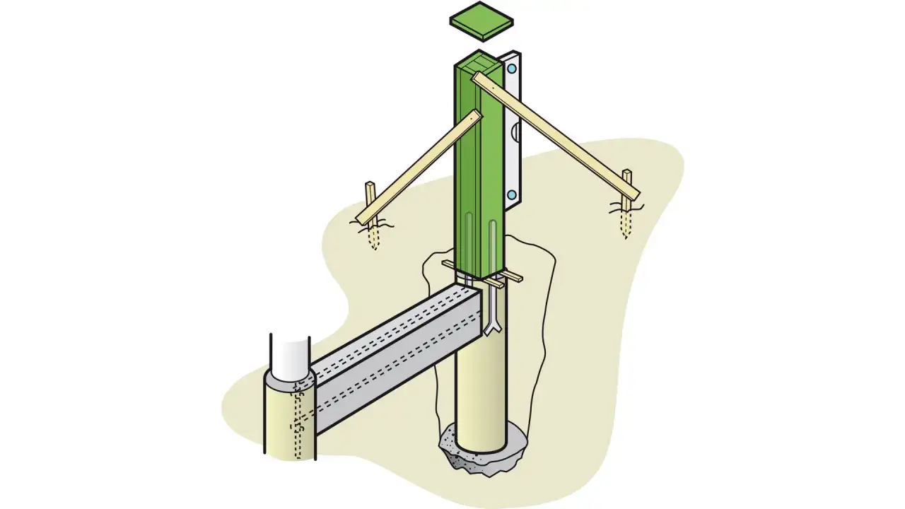 Illustration visar hur man gjuter grindstolpar. En grön stolpe stöds av brädor medan betong hälls runt den.