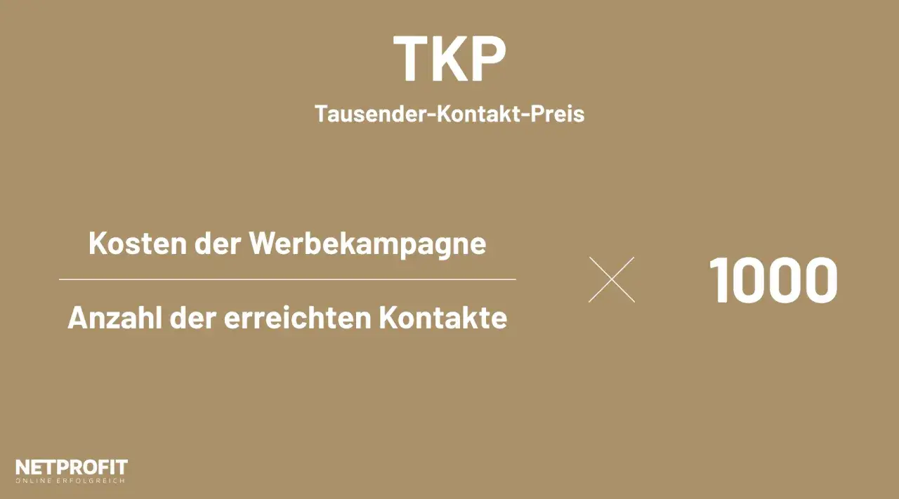 TKP: Tausender-Kontakt-Preis. Kosten der Werbekampagne geteilt durch die Anzahl der erreichten Kontakte, multipliziert mit 1000.