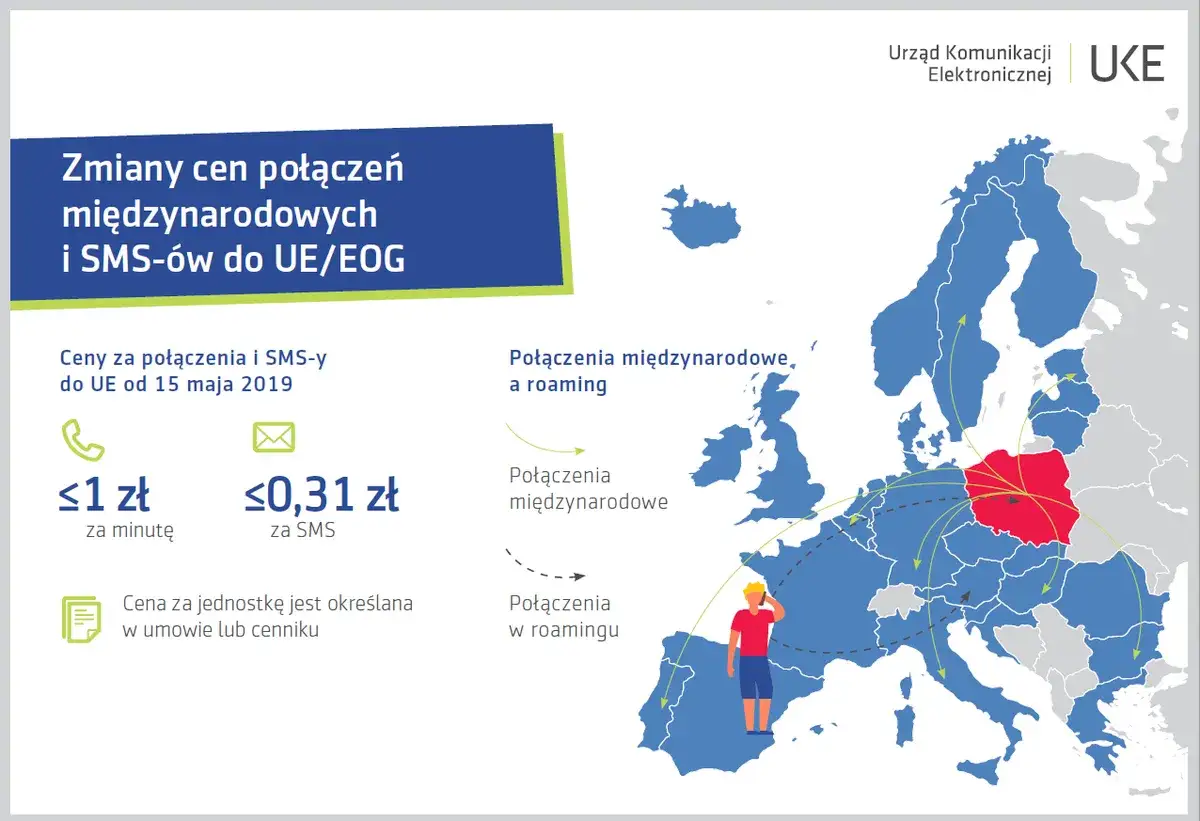 Koszty roamingu poza UE tabela