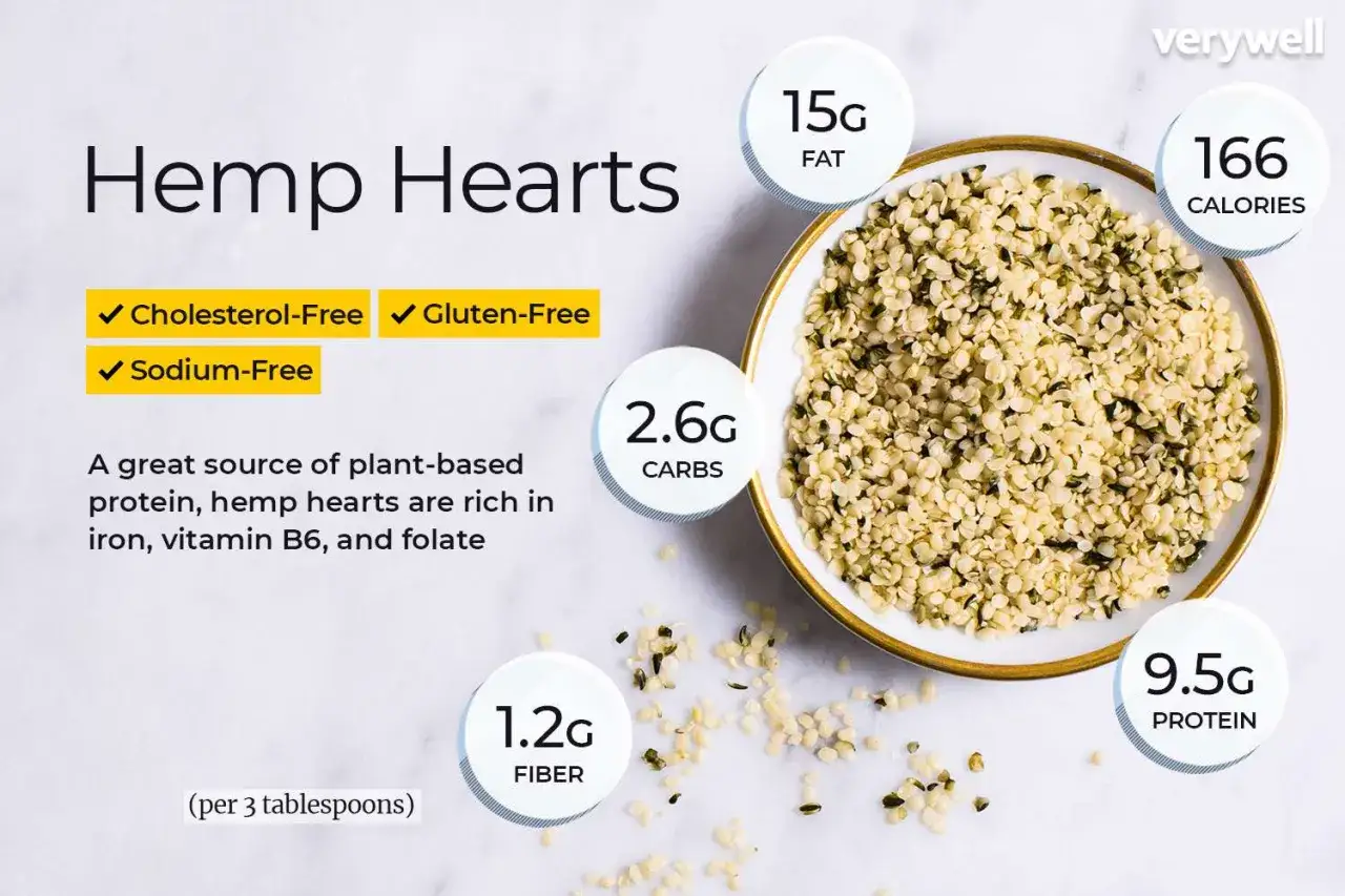 Hemp Hearts: lecker und gesund. Diese Samen sind reich an Protein, Ballaststoffen und gesunden Fetten. Cholesterol-, Gluten- & Natriumfrei.
