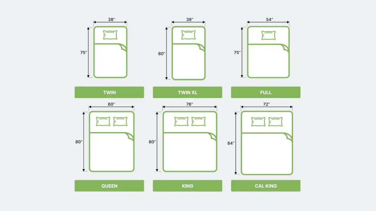 Tableau comparatif des tailles de lits : Twin, Twin XL, Full, Queen, King, Cal King. Un drap housse s'adapte &agrave; ces dimensions.