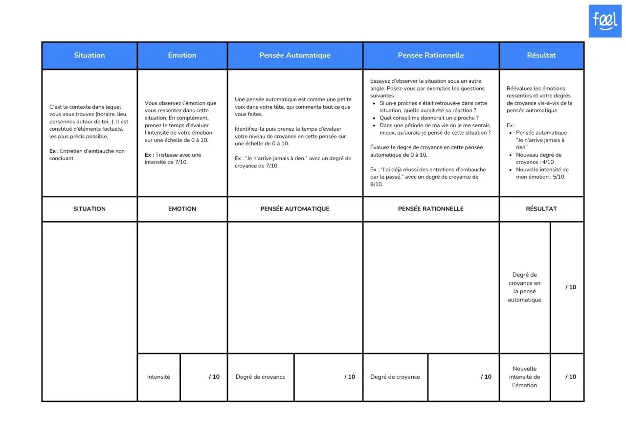Tableau d'aide pour un test d'anxiété sociale : identifier situation, émotion, pensée automatique, pensée rationnelle et résultat.