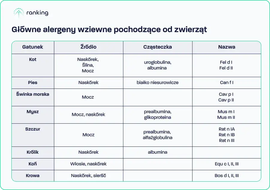 Alergeny wziewne w domu i na zewnątrz