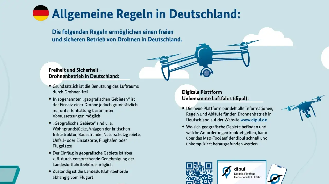 Drohnenbetrieb in Deutschland: Regeln & Sicherheit. Die digitale Plattform dipul hilft bei der **Drohne Fernidentifizierung** und zeigt geografische Gebiete.
