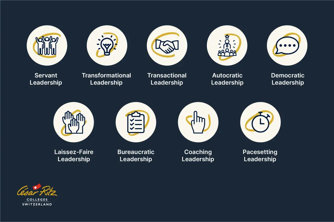 Icons illustrate various types of leadership philosophy: Servant, Transformational, Transactional, Autocratic, Democratic, Laissez-Faire, Bureaucratic, Coaching, and Pacesetting.