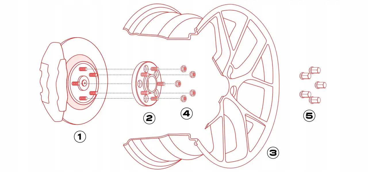 Wymiana piasty Kia Sportage schemat