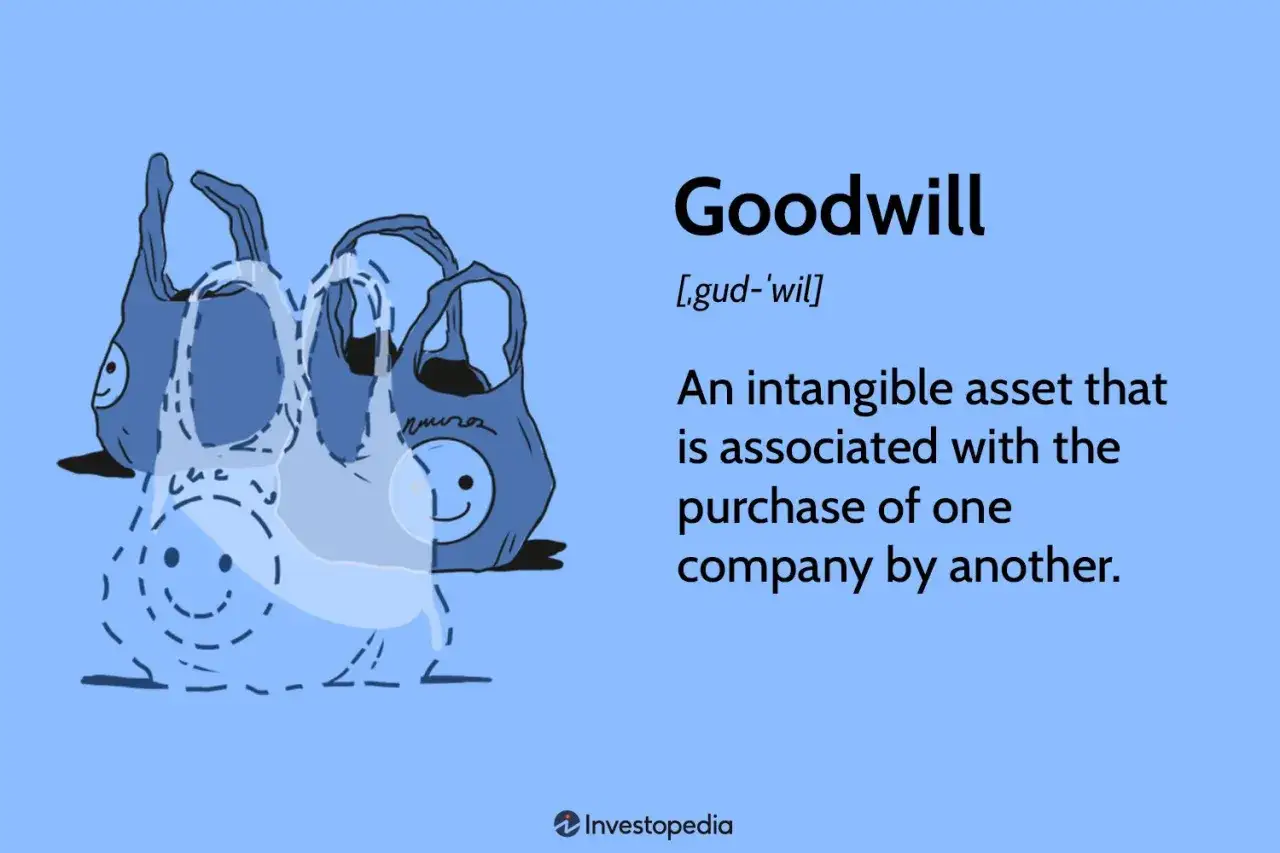 Illustration of shopping bags, defining goodwill in accounting as an intangible asset from a company acquisition.
