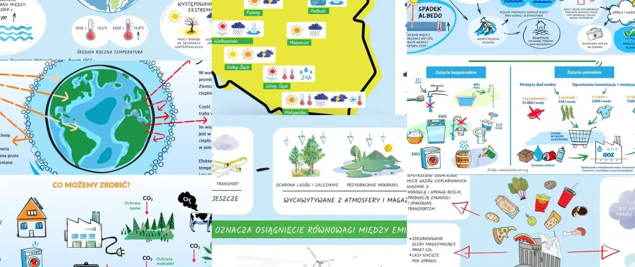 Ilustracja pokazuje, co to są zanieczyszczenia wody, ich skutki i jak im zapobiegać, np. przez oszczędzanie wody i recykling.