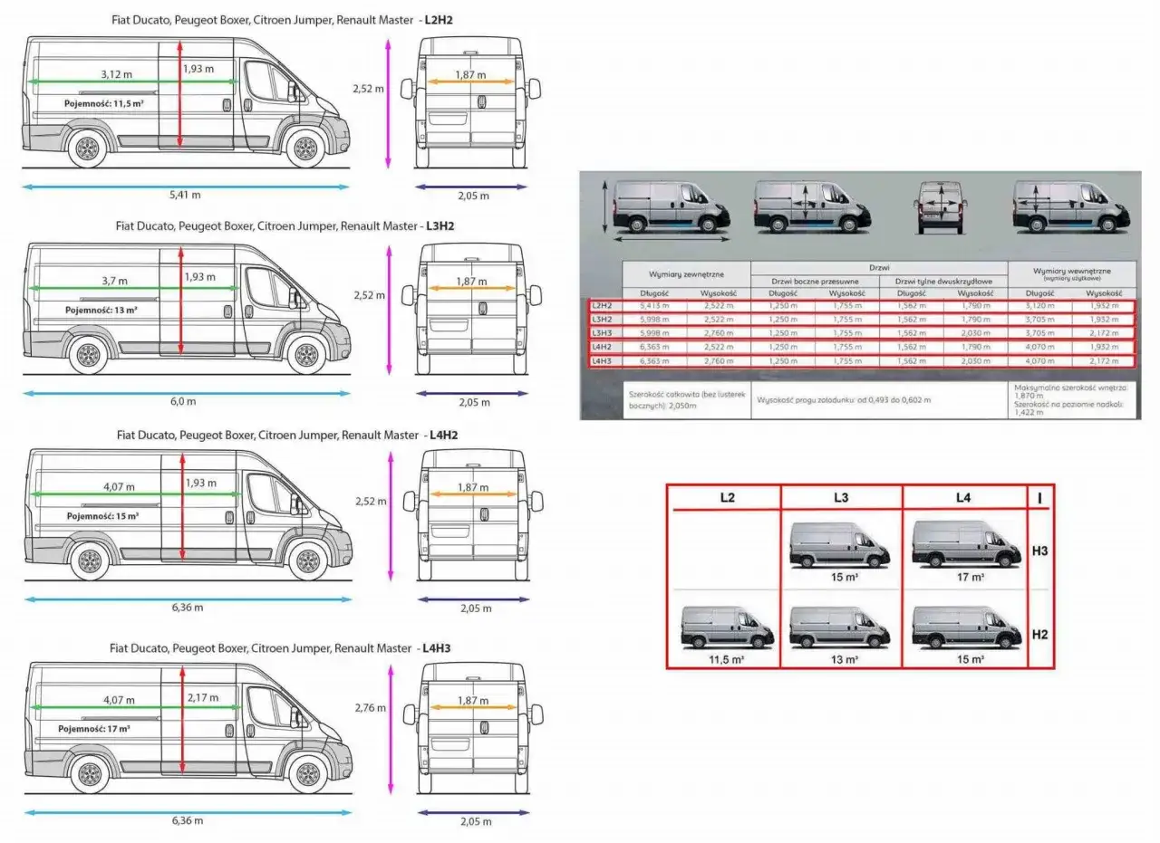 Por&oacute;wnanie wymiar&oacute;w kampera Ducato L2H2, L3H2, L4H2, L4H3. Dane techniczne i pojemności przestrzeni ładunkowej.