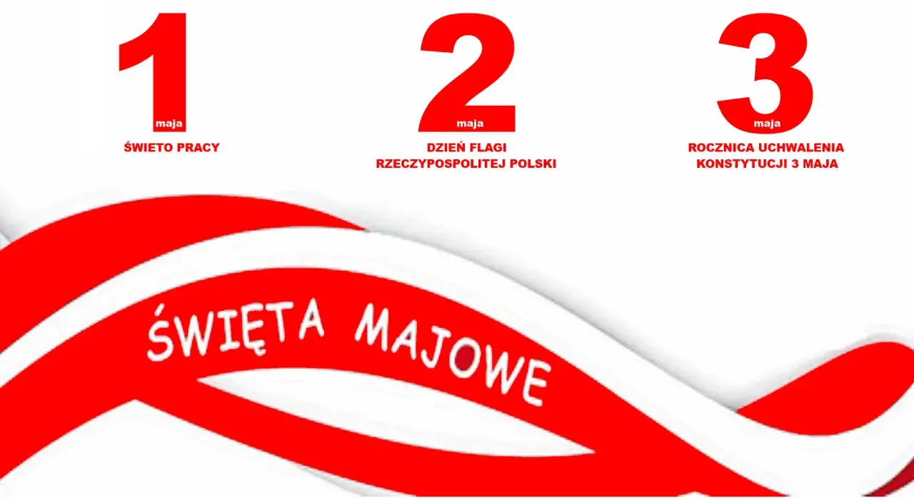 Święta majowe: 1 maja Święto Pracy, 2 maja Dzień Flagi RP, 3 maja Rocznica Uchwalenia Konstytucji 3 Maja.