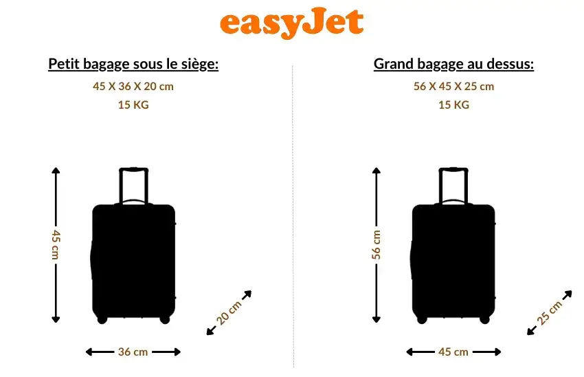 gabarit bagage cabine easyjet petit et grand