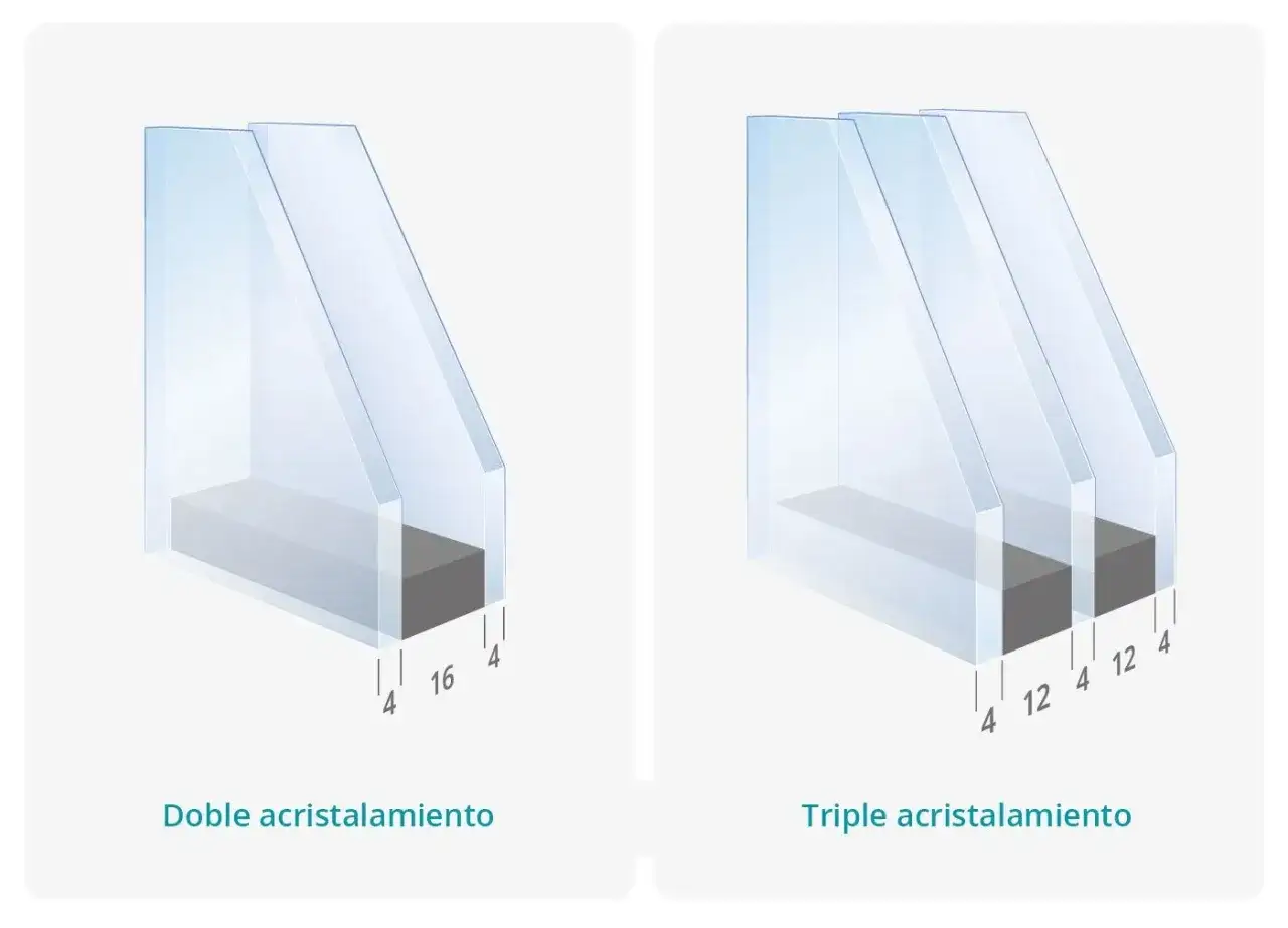 Doble y triple acristalamiento, clave para una casa pasiva eficiente. Muestra capas de vidrio y gas aislante.