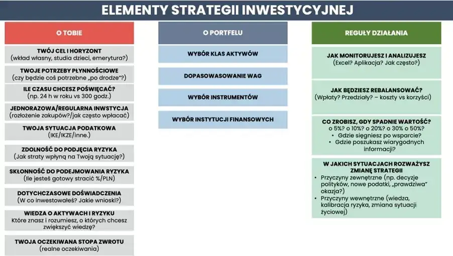 rodzaje strategii inwestycyjnych giełda