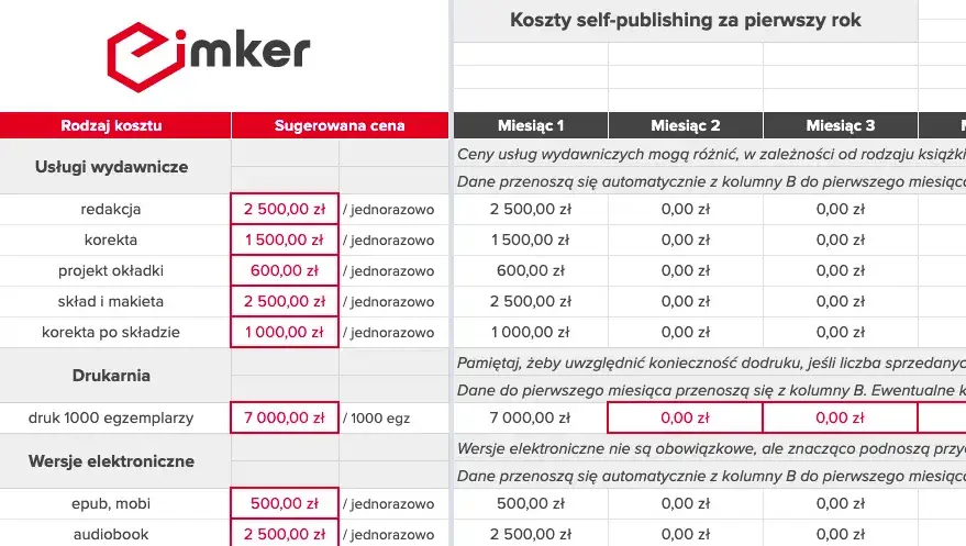 proces self-publishingu koszty książki
