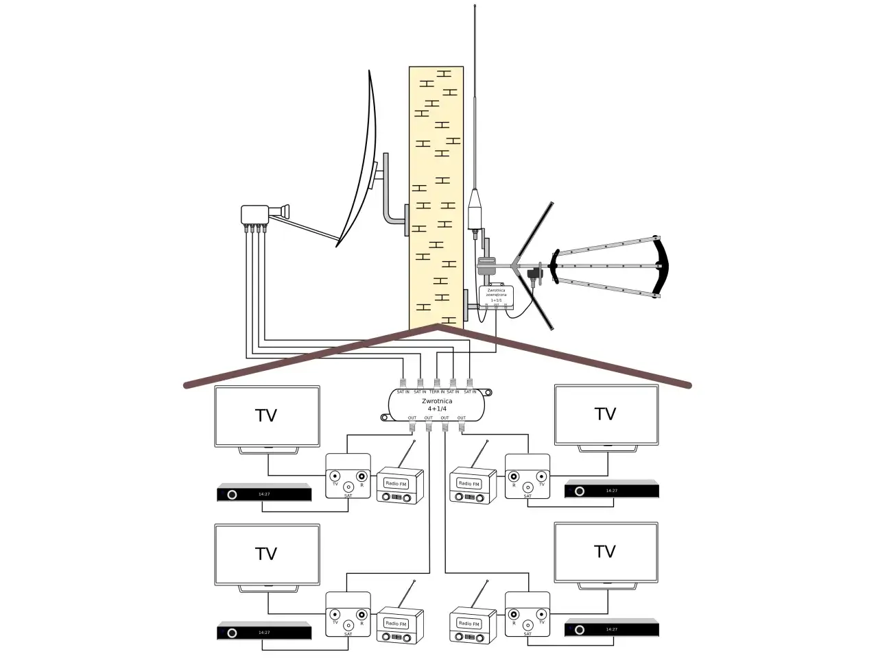 Sumator TV-SAT schemat podłączenia