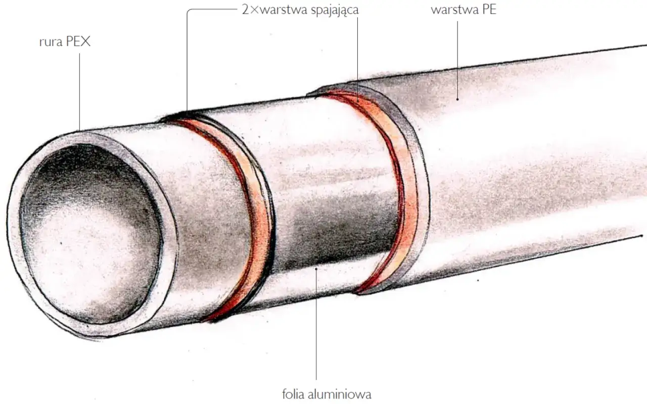 Przekrój rury PEX z warstwą aluminium i PE. Idealne rozwiązanie, jakie rury do wody wybrać do domu.