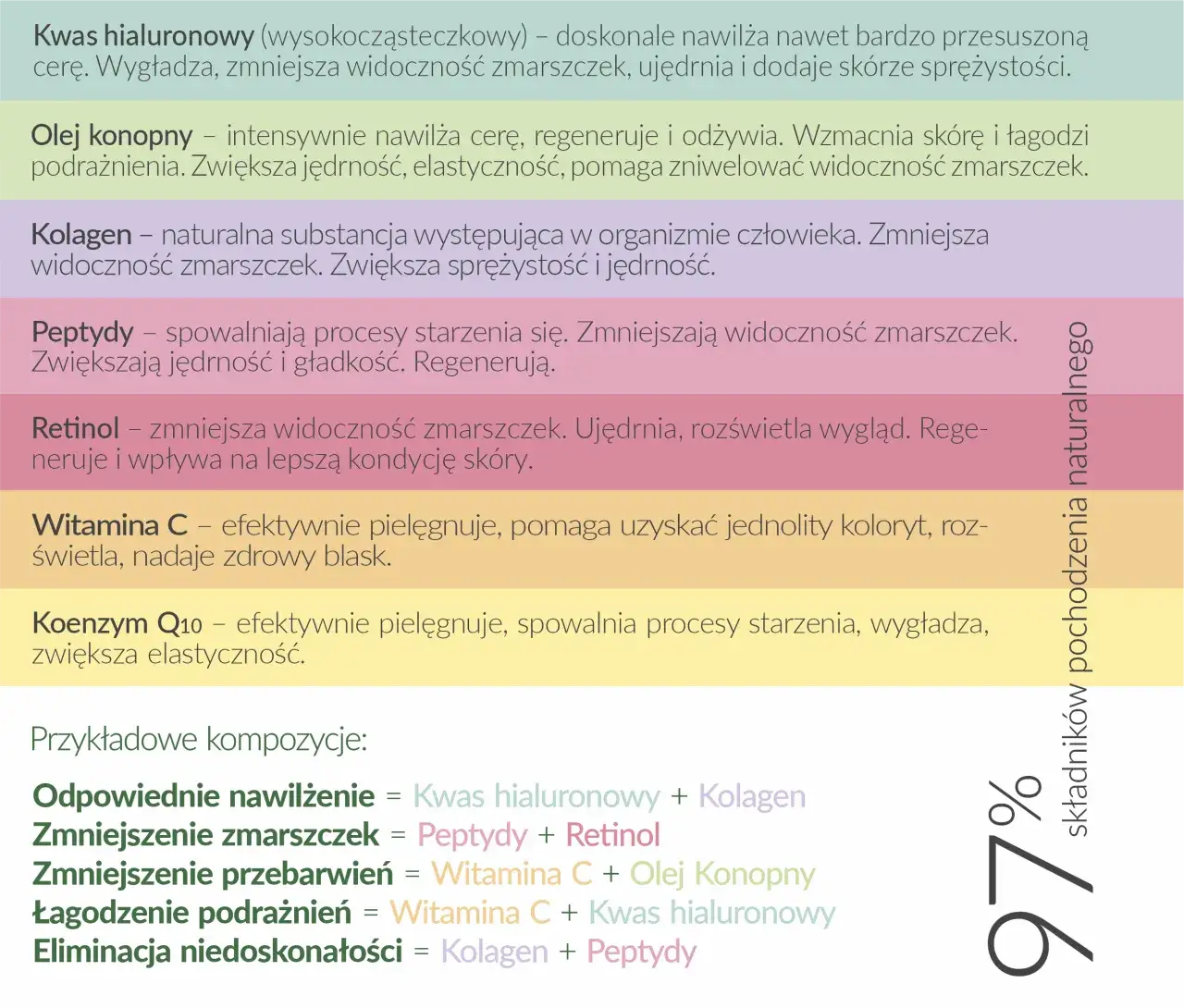 składniki aktywne kremu do twarzy