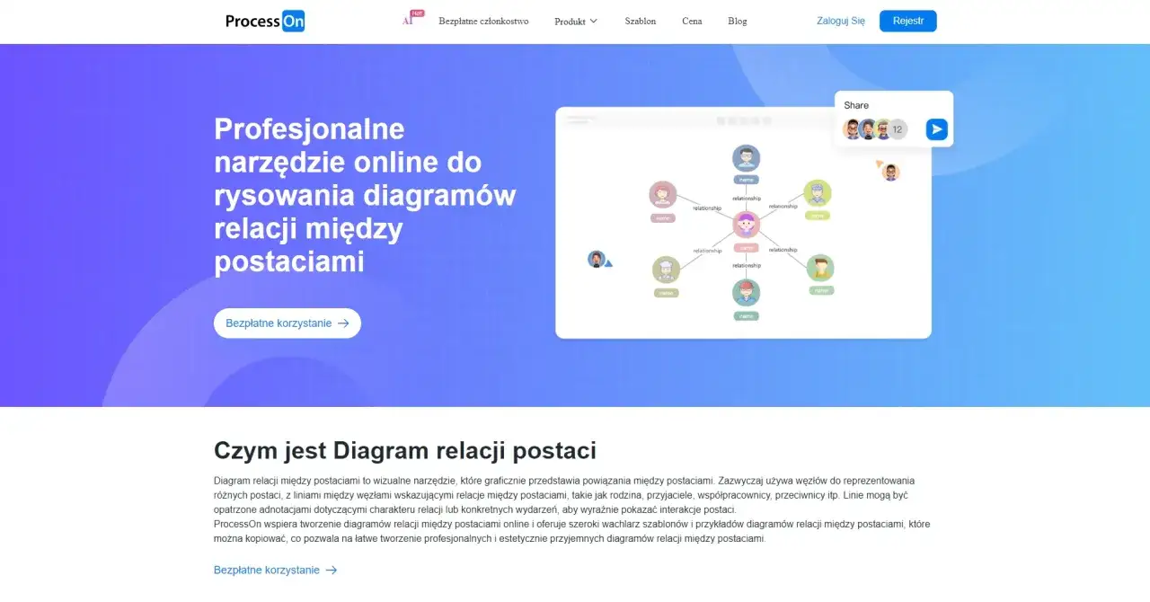 Jak przygotować mapę relacji dla wielowątkowej sagi? Diagram online pokazuje powiązania między postaciami, ułatwiając wizualizację złożonych historii.