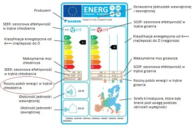 czynniki wpływające na zużycie prądu klimatyzacji infografika