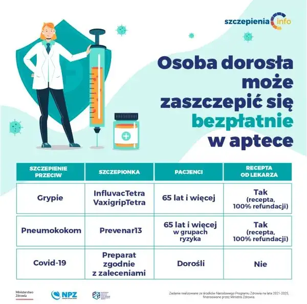 Osoba otrzymująca szczepienie przeciw grypie