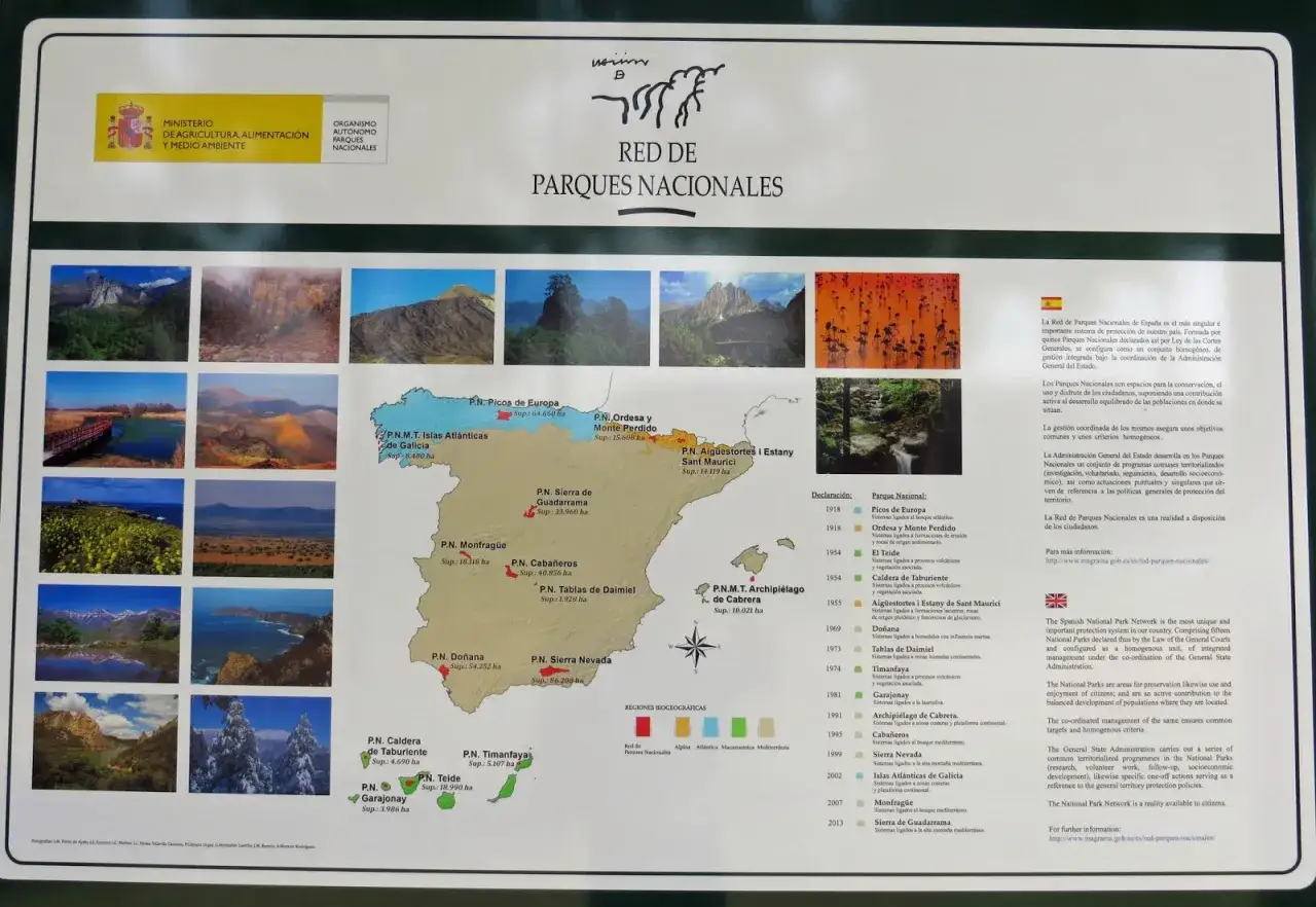 Mapa de la Red de Parques Nacionales de España, mostrando su ubicación y las regiones biogeográficas.