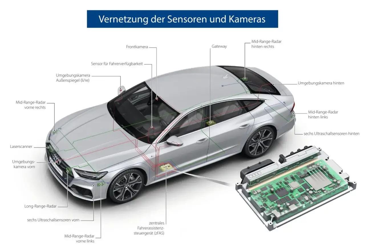 Vernetzung von Sensoren und Kameras f&uuml;r ein Fahrerassistenzsystem: Front-, Umgebungs- und Radarsensoren sowie ein Laserscanner sind mit dem zentralen Steuerger&auml;t verbunden.