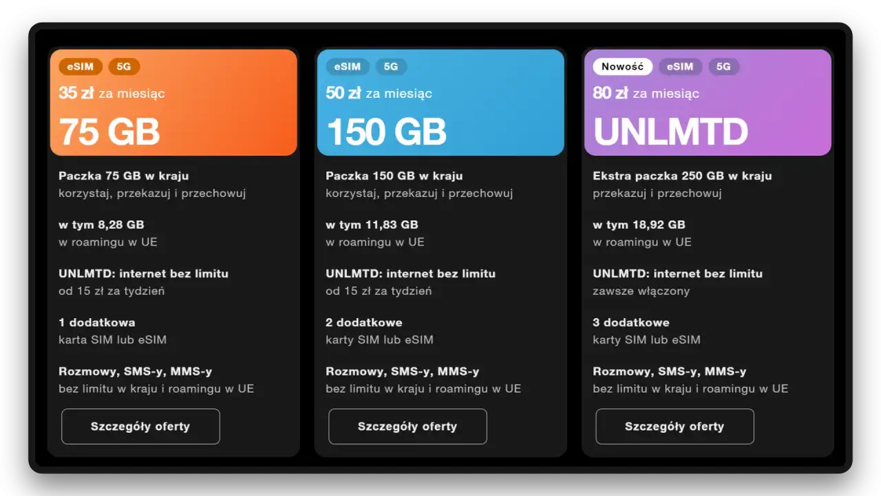 Oferty internetu na kartę bez umowy: 75 GB za 35 zł, 150 GB za 50 zł, nielimitowany za 80 zł. Dostępne eSIM i 5G.