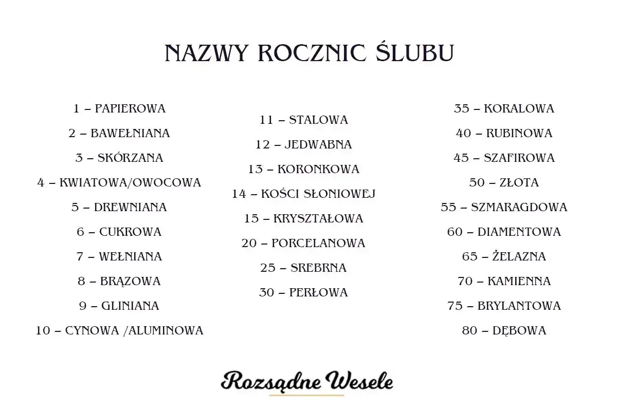 Lista nazw rocznic ślubu: papierowa, bawełniana, sk&oacute;rzana, kwiatowa, drewniana, cukrowa, wełniana, brązowa, gliniana, cynowa, stalowa, jedwabna, koronka, kość słoniowa, kryształowa, porcelana, srebro, perła, koral, rubin, szafir, złoto, szmaragd, diame...