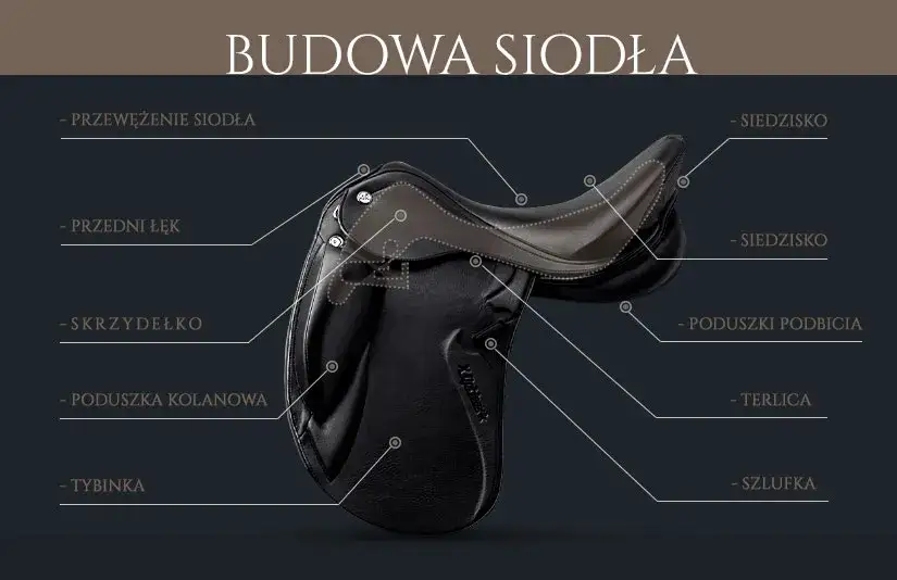 elementy siodła jeździeckiego materiały