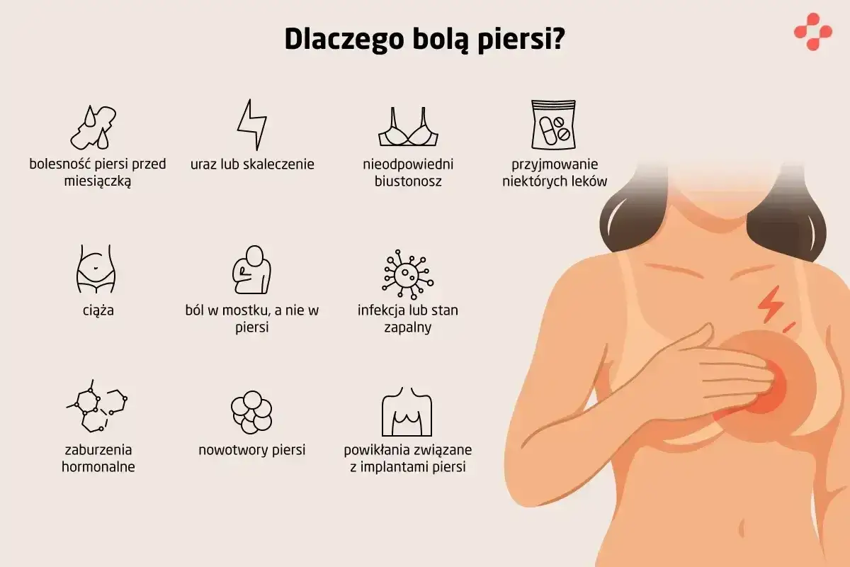 Kobieta trzyma dłoń na piersi, odczuwając ból. Obrazek ilustruje, dlaczego serce po prawej stronie może boleć.