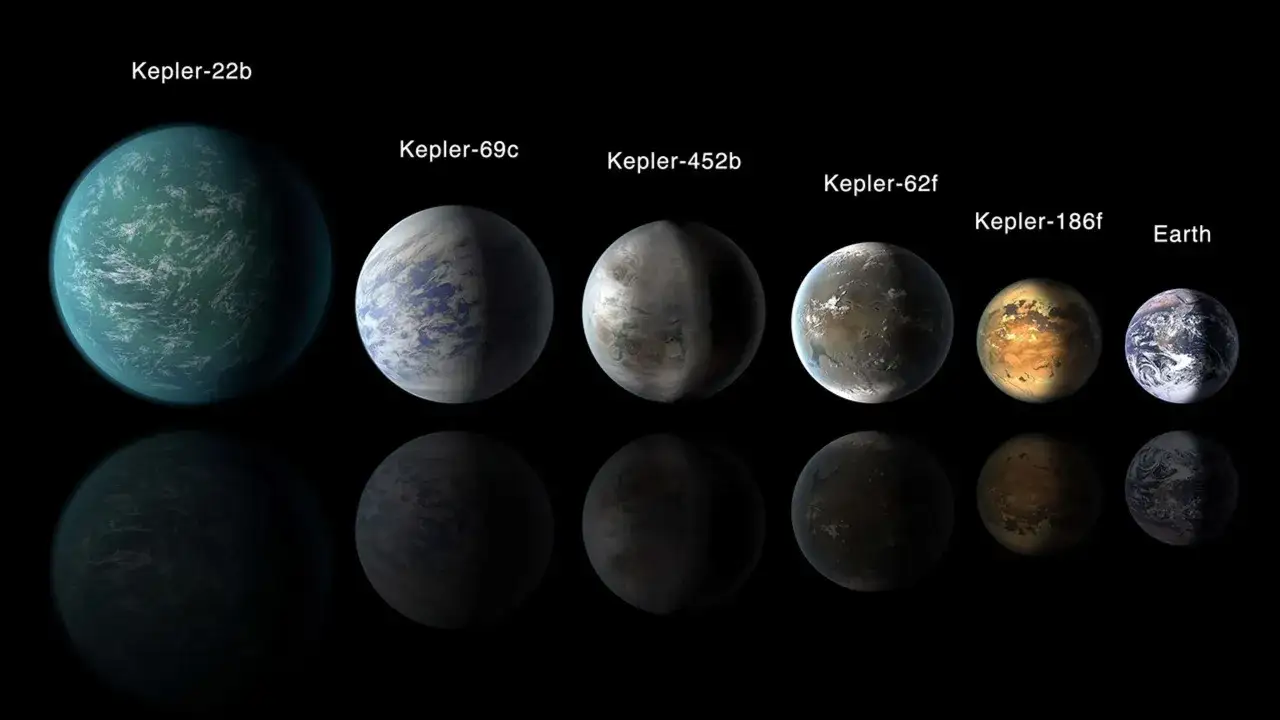 Porównanie planet pozasłonecznych, w tym Kepler-452b, z Ziemią. Różne odcienie i tekstury sugerują odmienne atmosfery i powierzchnie.