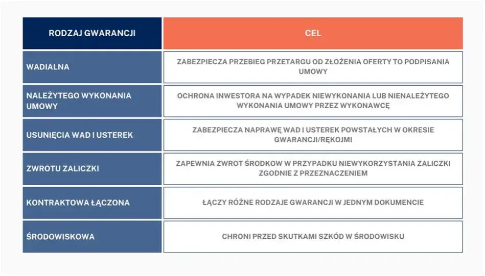 czynniki wpływające na sumę gwarancji ubezpieczeniowej biura podr&oacute;ży