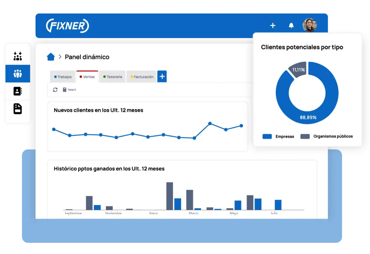 Panel de control de un programa de gesti&oacute;n de clientes con gr&aacute;ficos de nuevos clientes y presupuestos ganados.