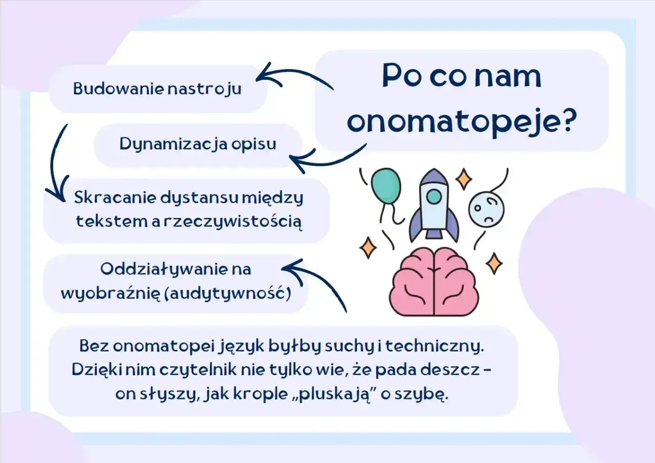 Onomatopeje ożywiają tekst, budują nastrój i skracają dystans. Dzięki nim słyszymy 