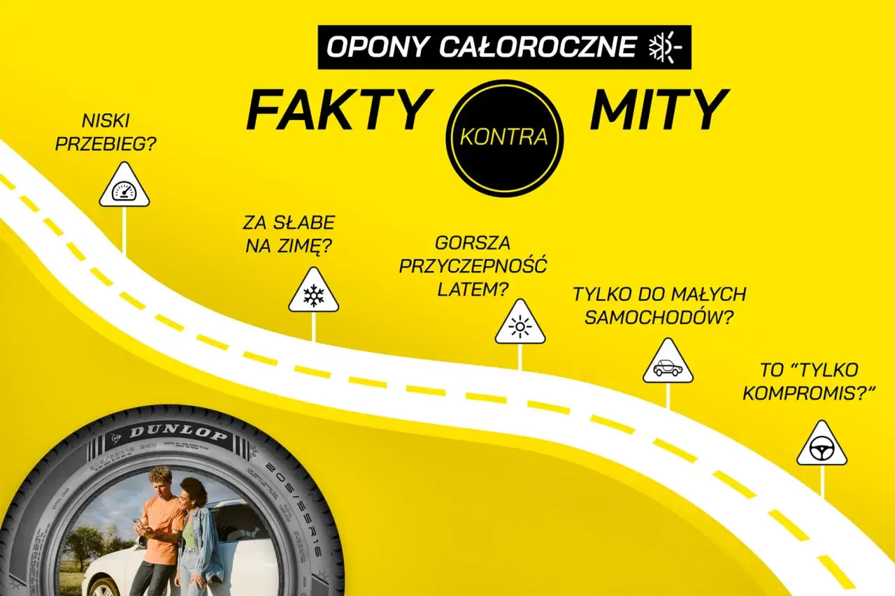 Infografika: Porównanie kosztów opon całorocznych vs sezonowych na 5 lat