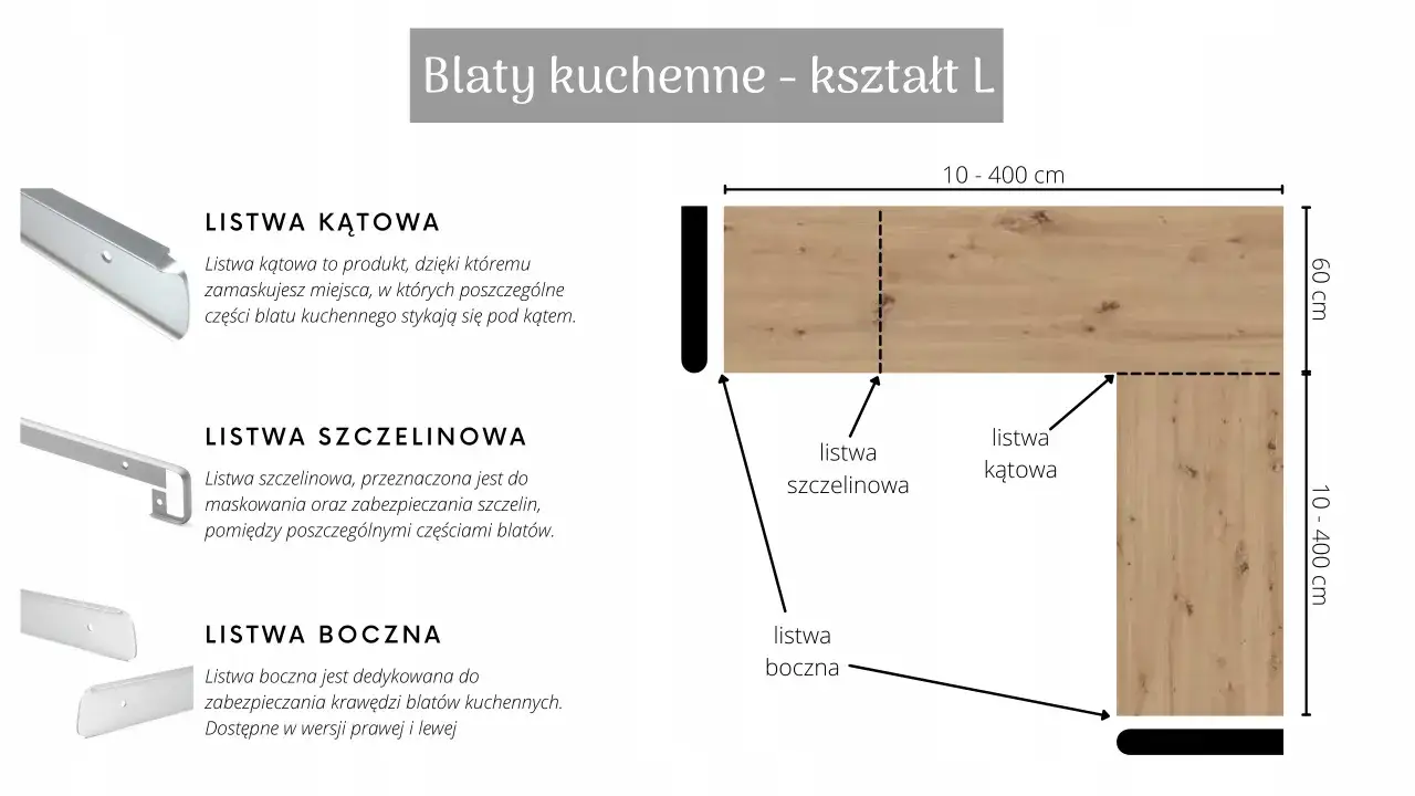 Schemat blatów kuchennych w kształcie L, z zaznaczoną szerokością blatu kuchennego 10-400 cm i listwami: kątową, szczelinową i boczną.