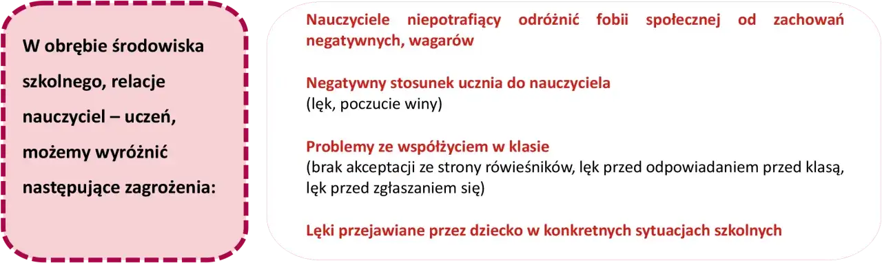 przyczyny fobii szkolnej schemat