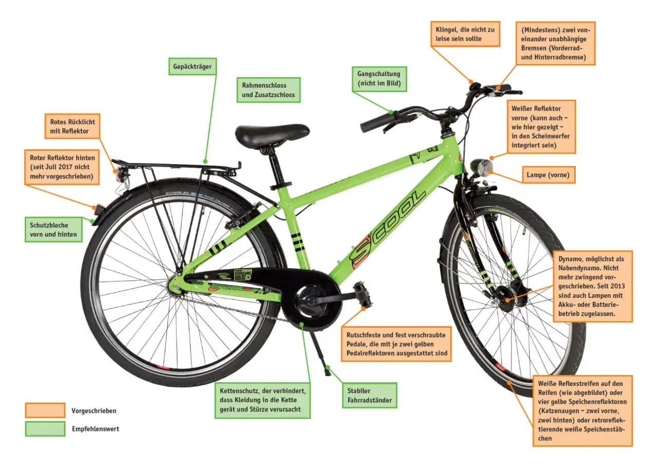 Gr&uuml;nes Fahrrad mit vielen Elementen, die f&uuml;r die STVZO Fahrrad wichtig sind: Reflektoren, Beleuchtung, Bremsen, Kettenschutz.