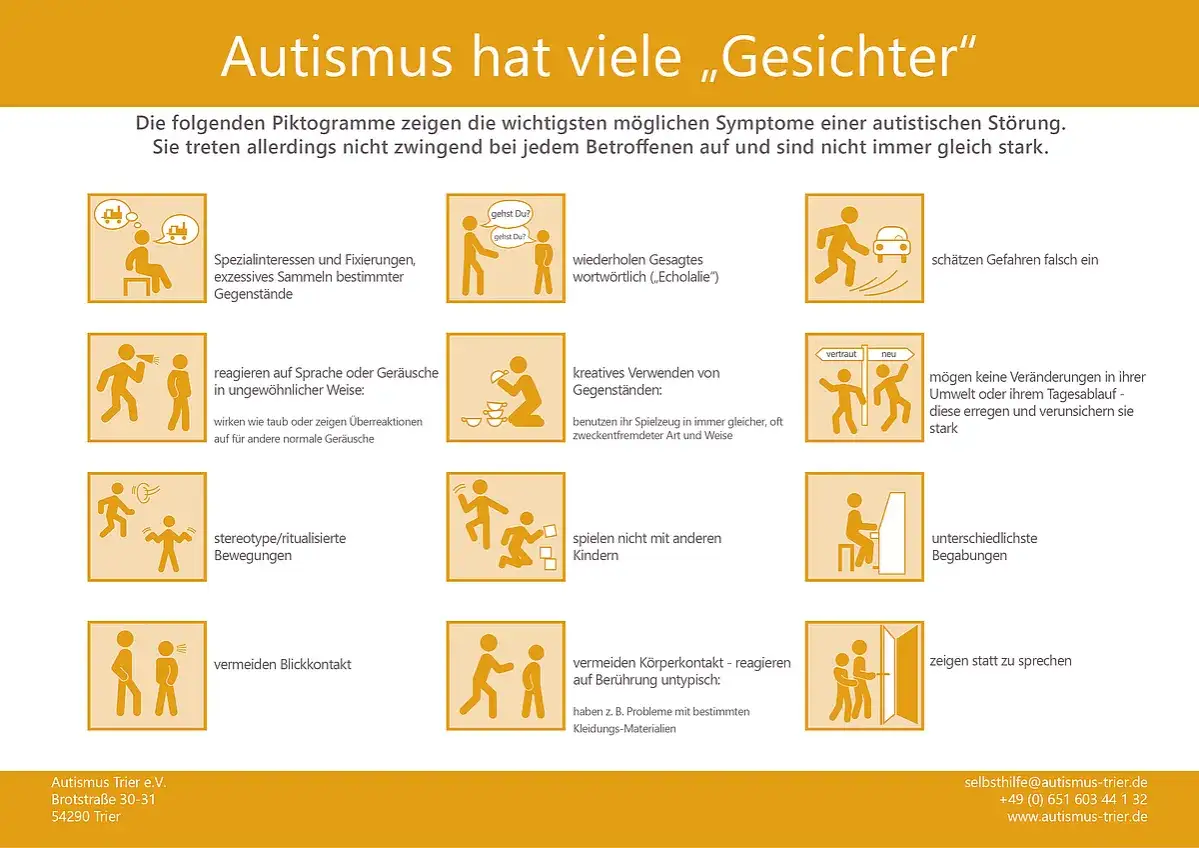 Piktogramme zeigen m&ouml;gliche Autismus Baby Symptome: Spezialinteressen, Echolalie, ungew&ouml;hnliche Reaktionen, stereotype Bewegungen, Vermeidung von Blickkontakt.
