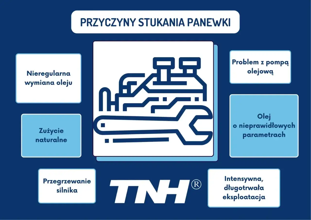 Przyczyny stukania panewki: nieregularna wymiana oleju, zużycie, przegrzewanie silnika, problem z pompą olejową, zły olej, intensywna eksploatacja.
